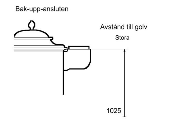 Stora bak upp anslutning